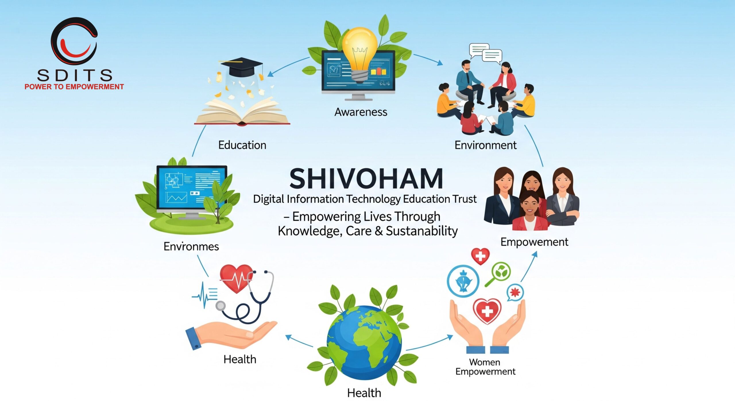 SHIVOHAM DIGITAL INFORMATION TECHNOLOGY EDUCATION TRUST
